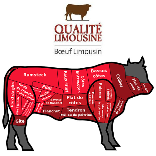 Colis de viande de boeuf bio 15kg race limousine